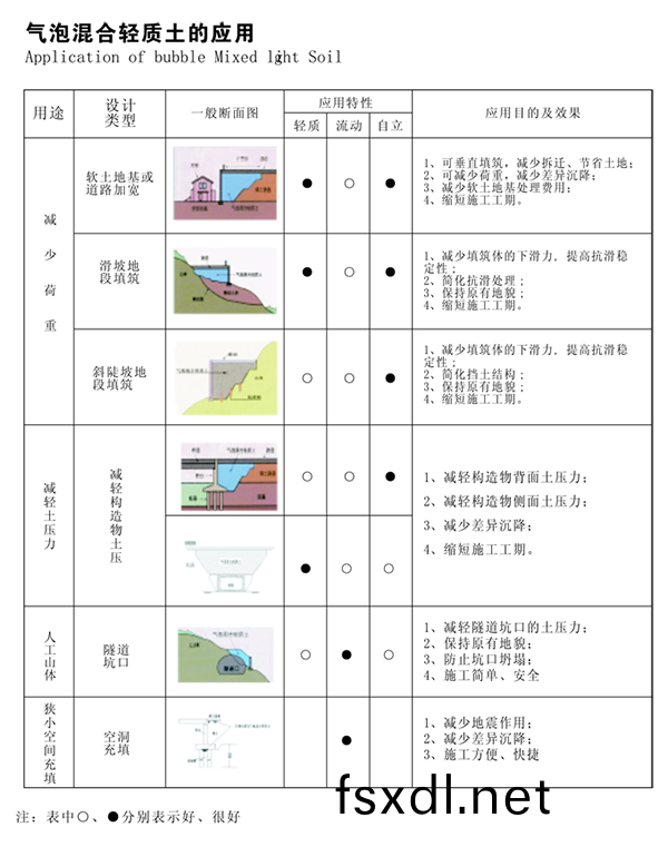什邡氣(qi)泡混凝土