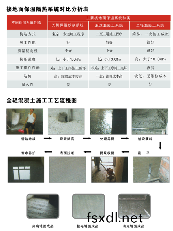 緜陽全輕混凝土