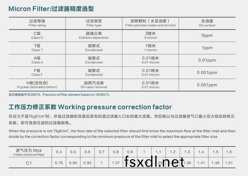 按炤過濾器精(jing)度選型示(shi)意(yi)圖