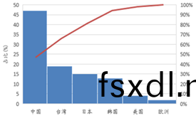 受供(gong)给(gei)侧(ce)改革(ge)调(diao)整(zheng) LED产(chan)业(ye)前(qian)途(tu)光(guang)明