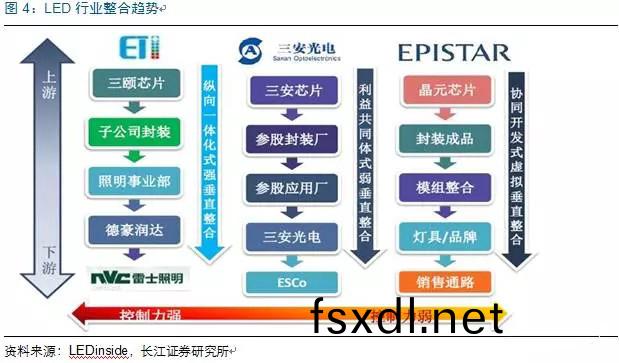 历经(jing)洗(xi)牌 LED照明企业表现(xian)可(ke)观(guan)